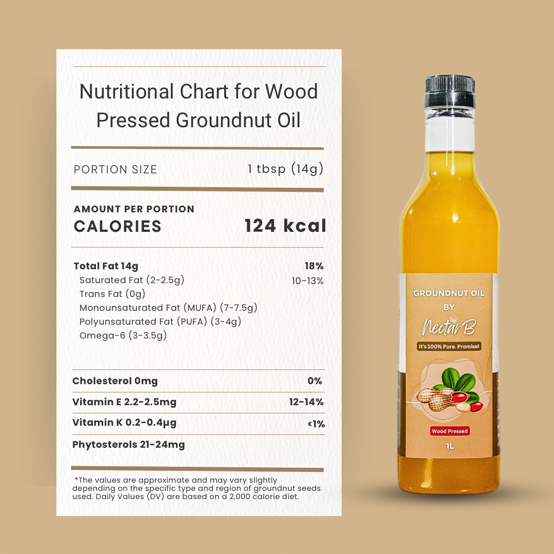 Groundnut oil Nutrition Chart